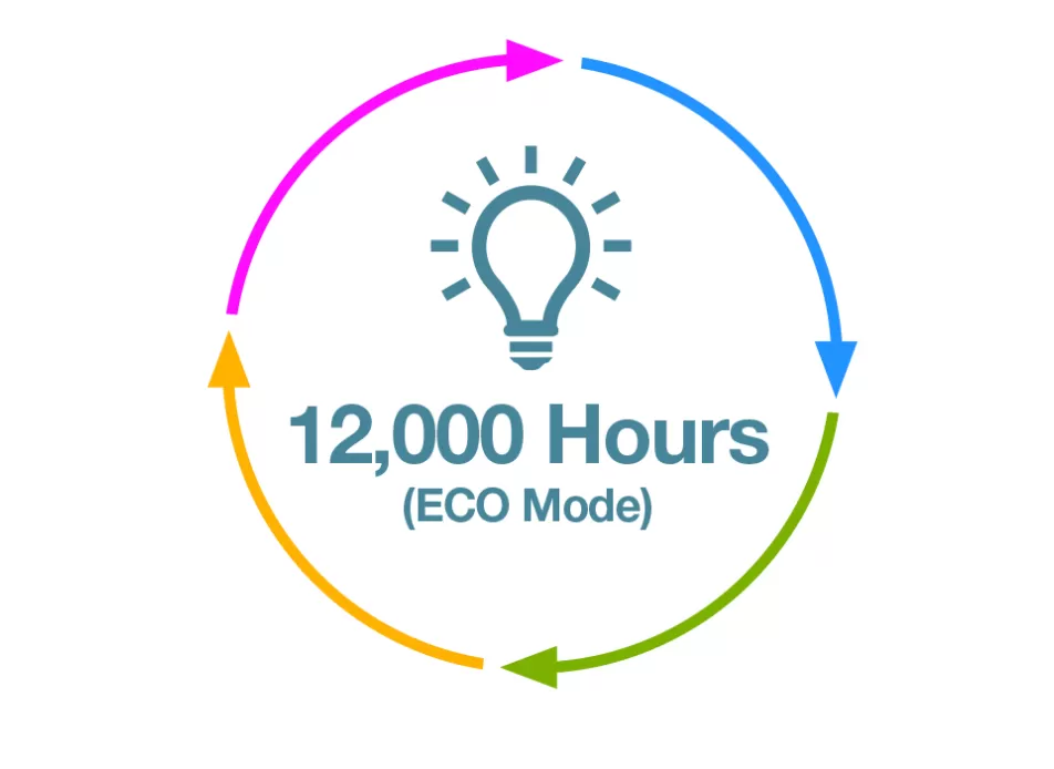 Máy chiếu Full HD Epson 